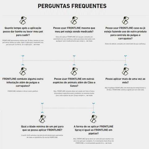 Imagem de Medicamento Antipulgas E Carrapatos P/ Cães De 10kg A 20kg